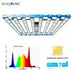 800W LED Grow Light Samsung LM301H EVO Mint White 660nm UV/IR Emerald Green 272pcs leds * 8 bar What is the recommended grow tent size for this light?