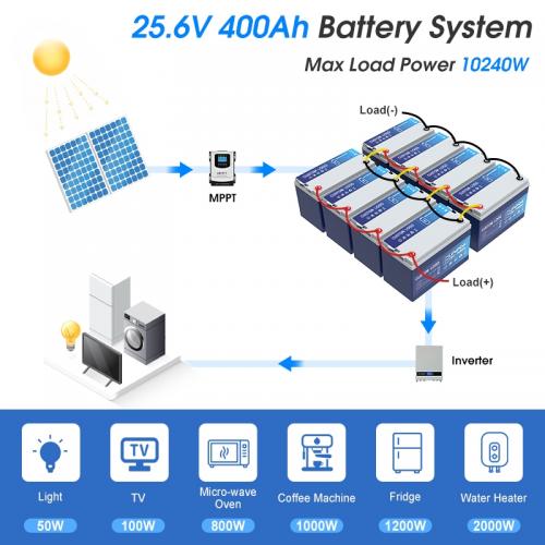  SB-12V-100AH