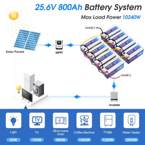  SB-12V-200AH