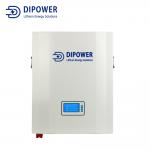 What is the maximum charge current?
