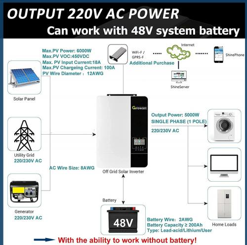  SI-OFF-3500W