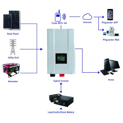  SI-OFF-8KW